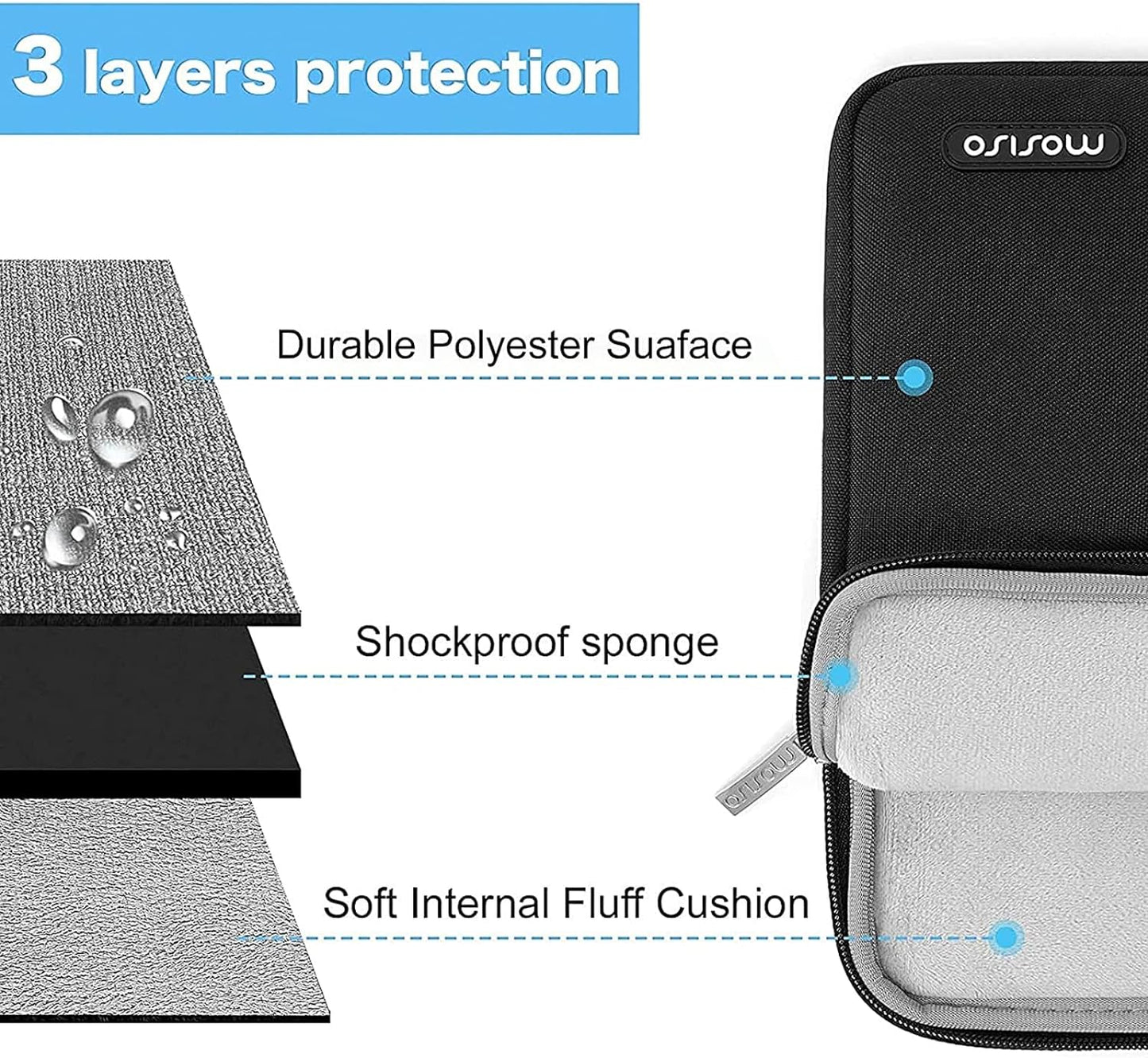 MOSISO Compatible with MacBook Air 13 inch Case 2022-2018 Release A2337 M1 A2179 A1932 Touch ID, Crocodile Grain PU Leather Hard Shell&Sleeve Bag&Keyboard Skin&Webcam Cover&Screen Protector, Black iMosiso