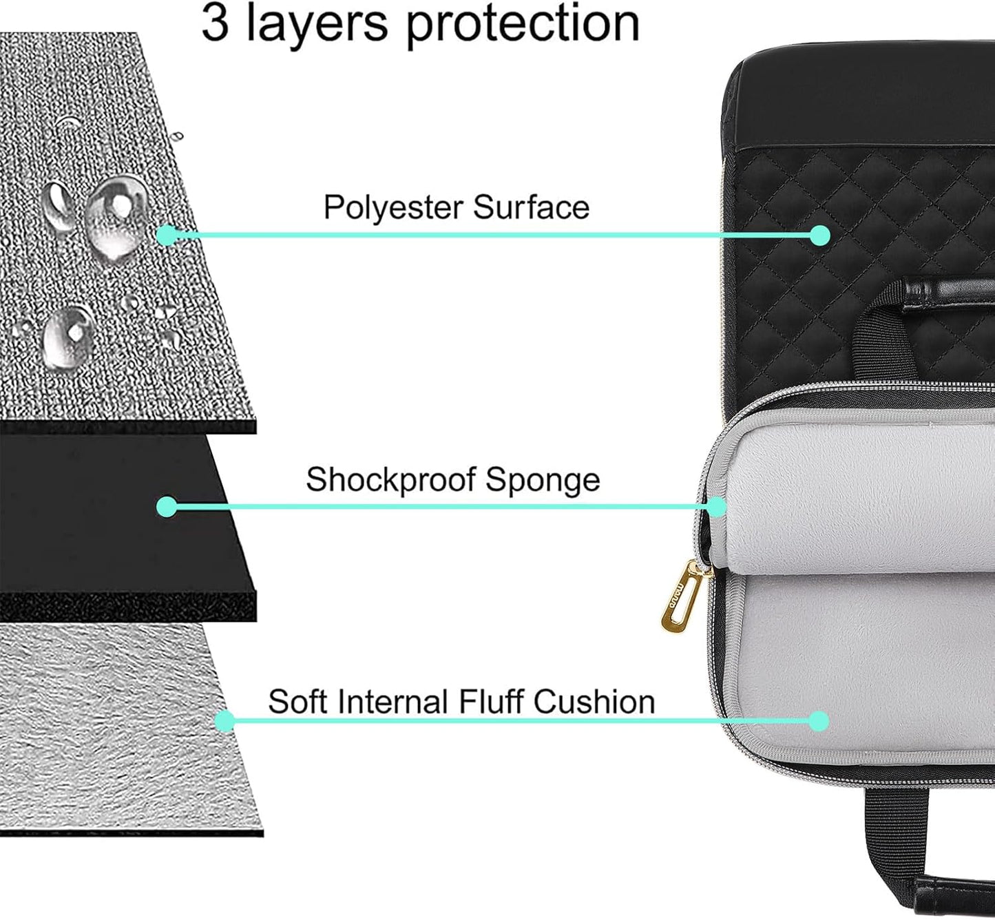 MOSISO 12.9 inch Tablet Sleeve for iPad Pro 13 M4 & iPad Air 13 M3 M2, iPad Pro 12.9 M2 M1 6/5th with Magic Keyboard,Square Quilted Carrying Case with Front 2 Pockets, Black