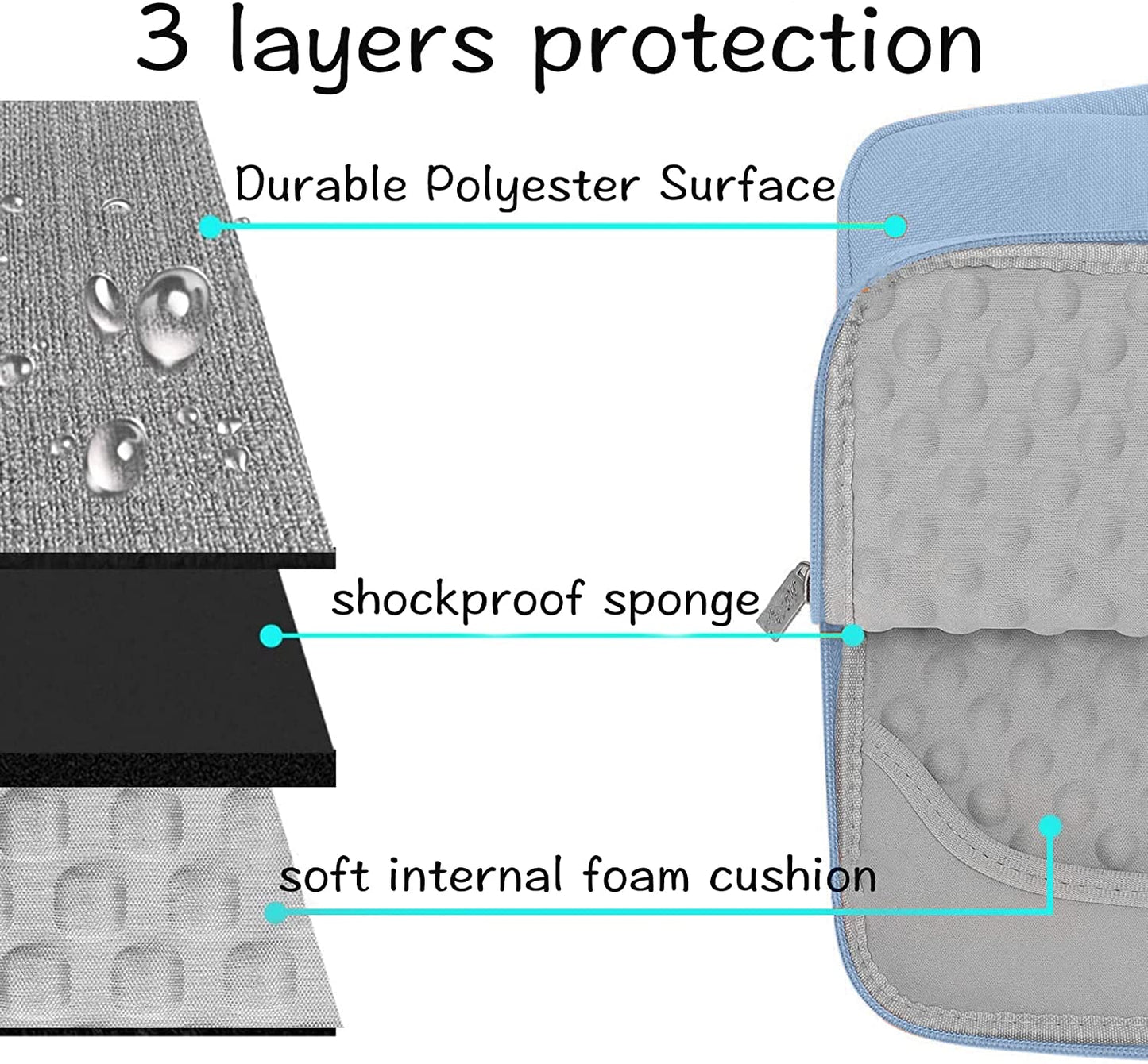 MOSISO Laptop Sleeve Bag Compatible with MacBook Air 13 inch A2337 M1 A2179 A1932 2018-2022/Pro 13 inch A2338 M1 A2251 A2289 A2159 A1708, 13 13.3 15 15.6 16 inch MacBook Pro 14 16 m1 A2442 A2485Polyester Multifunctional Briefcase Bag, Cerulean Blue iMosiso