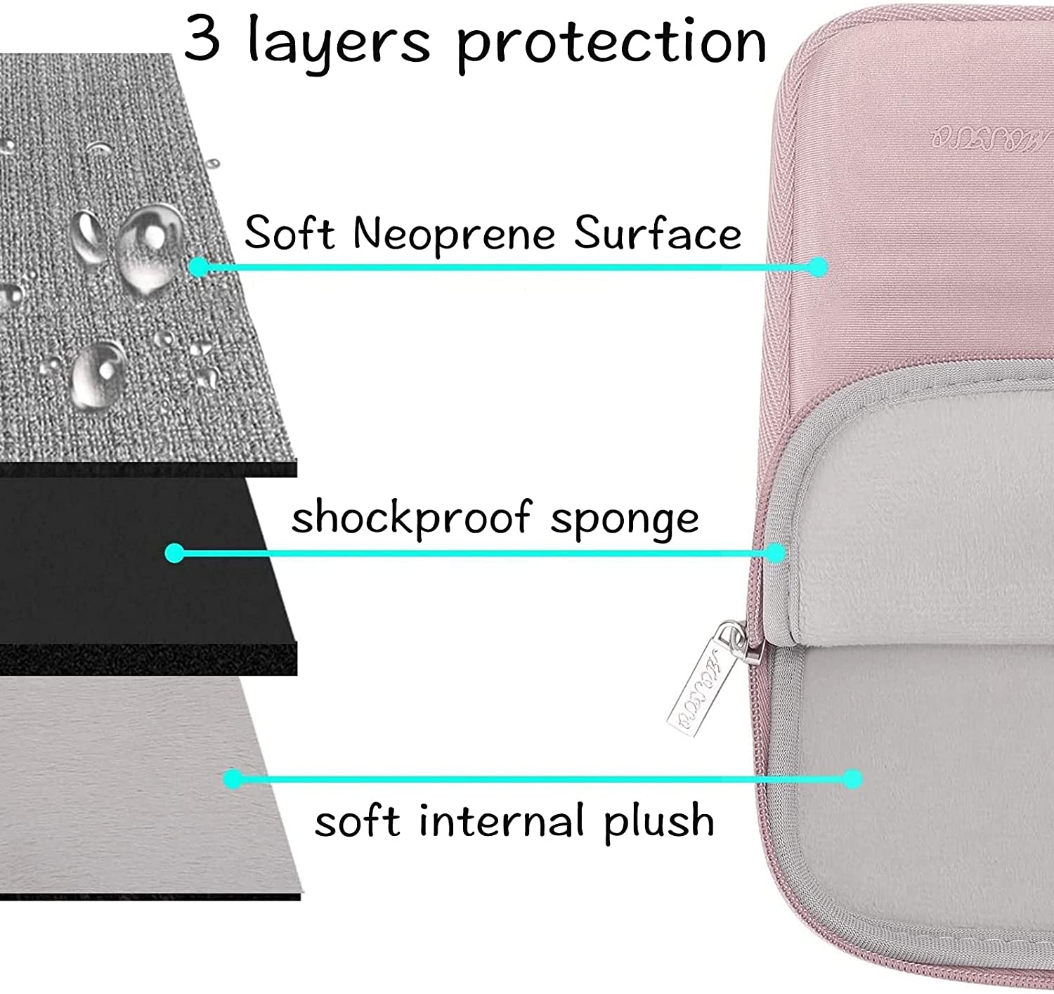 MOSISO Laptop Sleeve Compatible with MacBook Pro 14 inch 2021 M1 Pro/M1 Max A2442, Compatible with MacBook Air/Pro Retina, 13-13.3 inch Notebook, Neoprene Bag Cover with Small Case, Baby Pink iMosiso