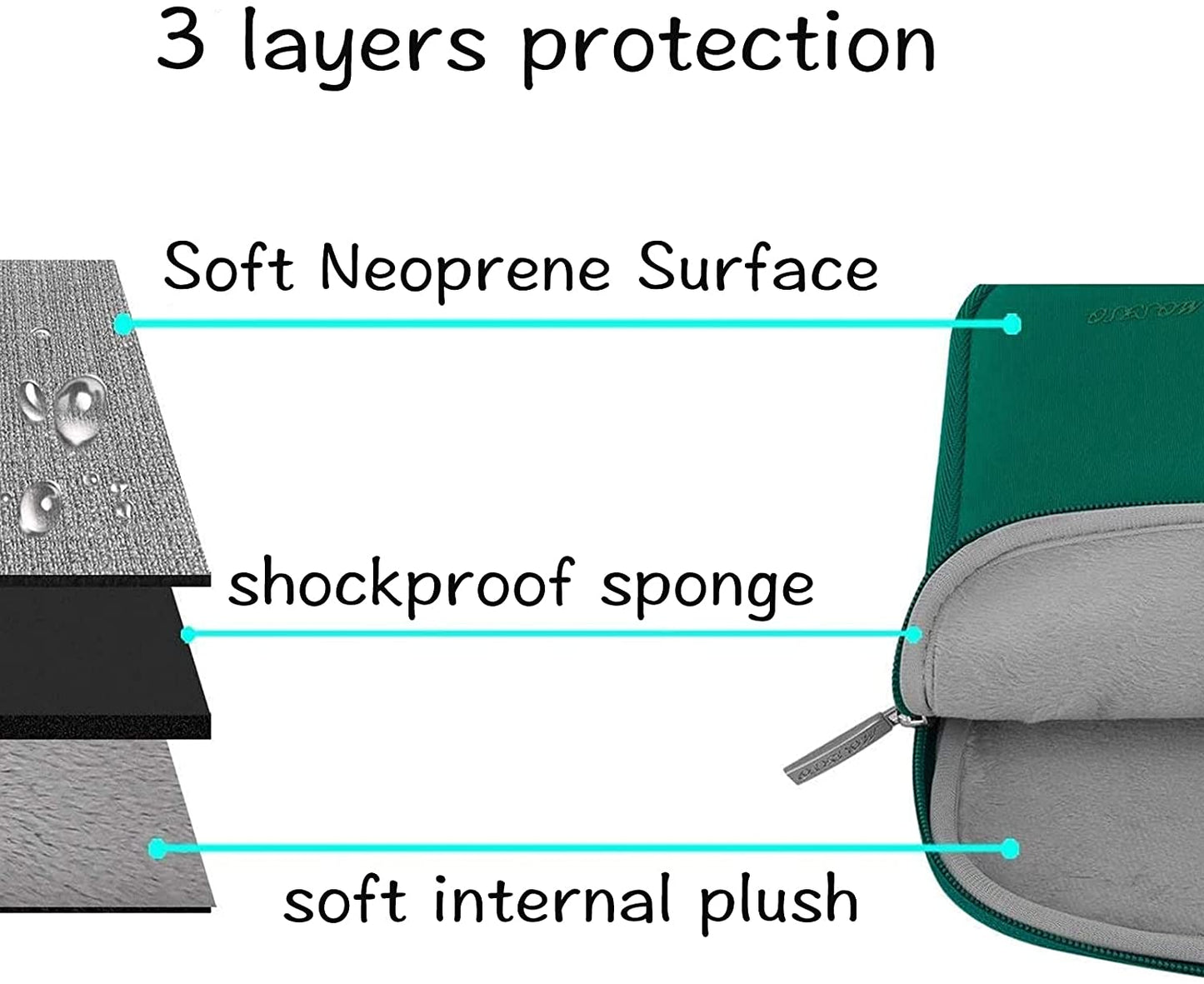 MOSISO Laptop Sleeve 11 11.6 12.3 13 13.3 14 15 15.6 16 inch Compatible with MacBook Air 13 inch A2337 M1 A2179 A1932 2022 Pro 13 A2338 M1 A2251 A2289 A2159 A1989 A1706 2021 2020 Pro 14 16 inch A2442 A2485 Neoprene Bag with Small Case, Peacock Green iMosiso