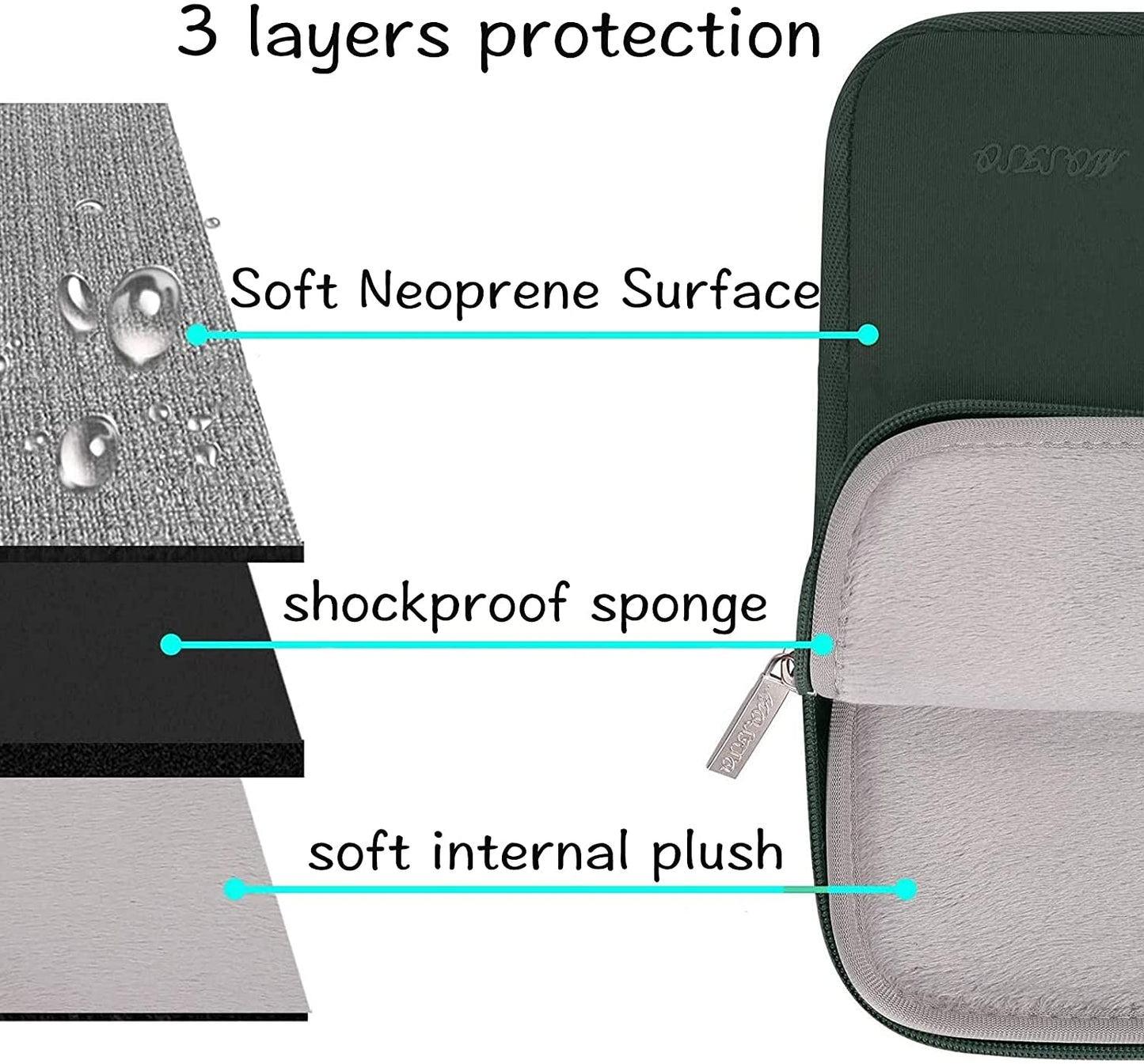 MOSISO Laptop Sleeve 11 11.6 12.3 13 13.3 14 15 15.6 16 inch Compatible with MacBook Air 13 inch A2337 M1 A2179 A1932 2022 Pro 13 A2338 M1 A2251 A2289 A2159 A1989 A1706 2021 2020 Pro 14 16 inch A2442 A2485 Neoprene Bag with Small Case, Midnight Green iMosiso