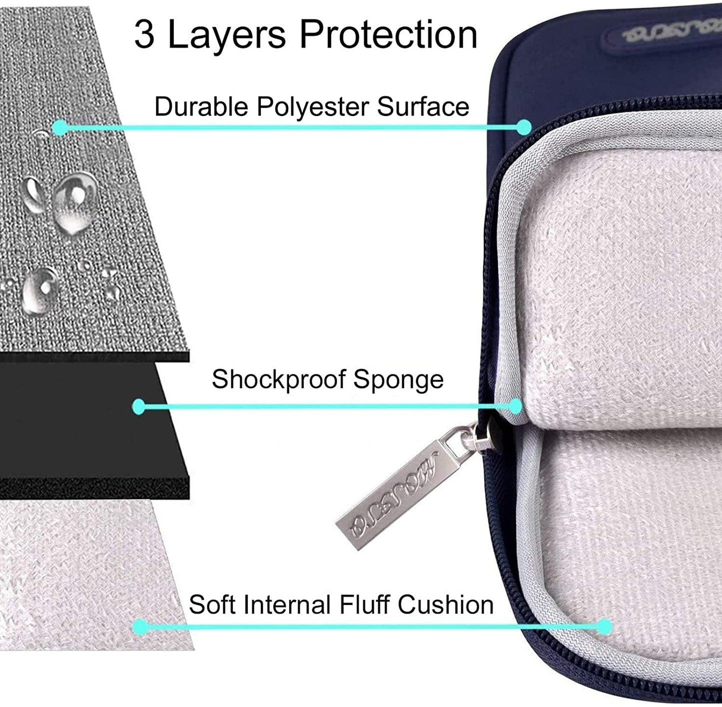 MOSISO Laptop Sleeve Bag 11.6 12 13 13.3 14 14.2 15 15.6 16 inch Compatible with MacBook Air 13 inch A2337 M1 A2179 A1932 2018-2022/Pro 13 inch A2338 M1 A2251 A2289 A2159 A1989 A1706 A1708, Polyester Vertical Case with Pocket iMosiso