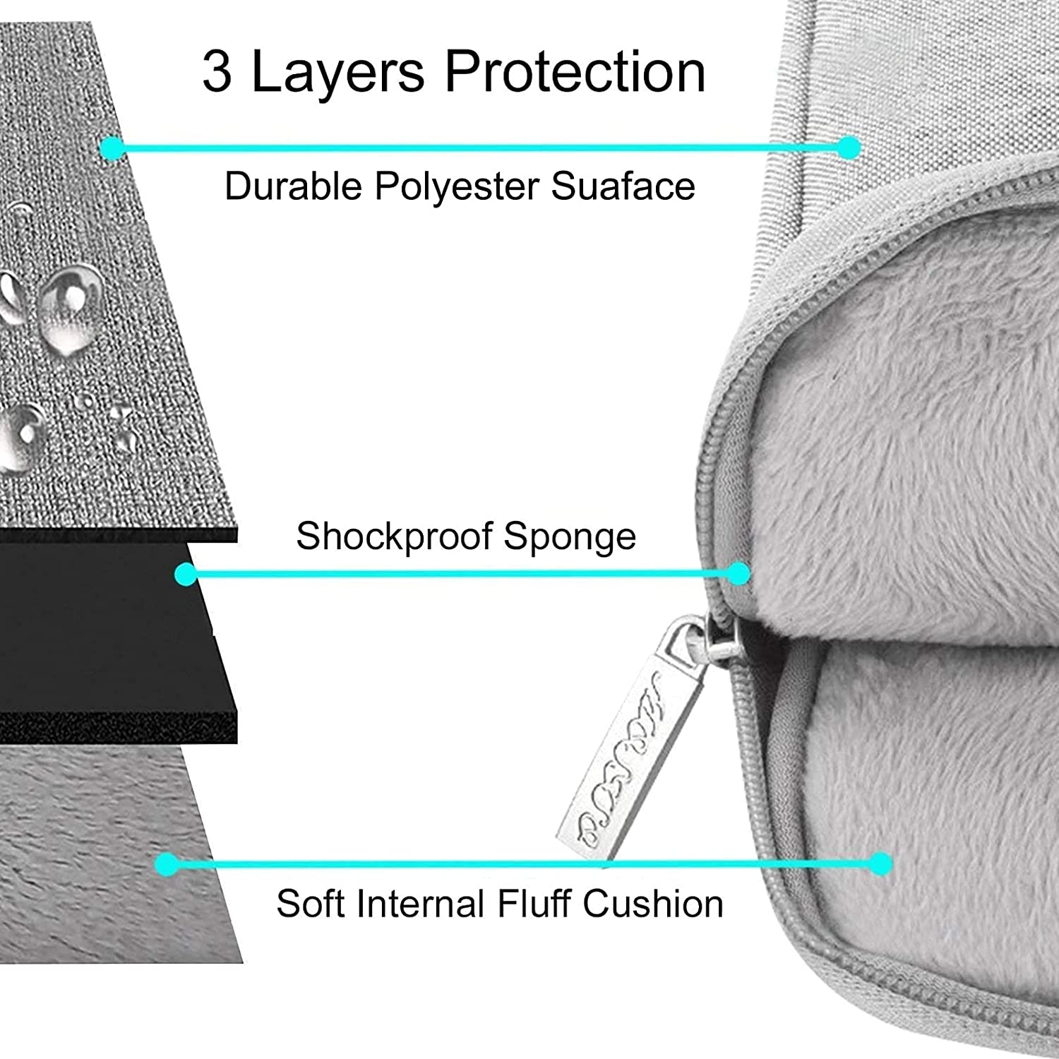 MOSISO Laptop Sleeve Bag Compatible with MacBook Air 13 inch A2337 M1 A2179 A1932 2018-2021/Pro 13 inch A2338 M1 A2251 A2289 A2159 A1989 A1706 A1708, Polyester Vertical Case with Pocket, Gray iMosiso