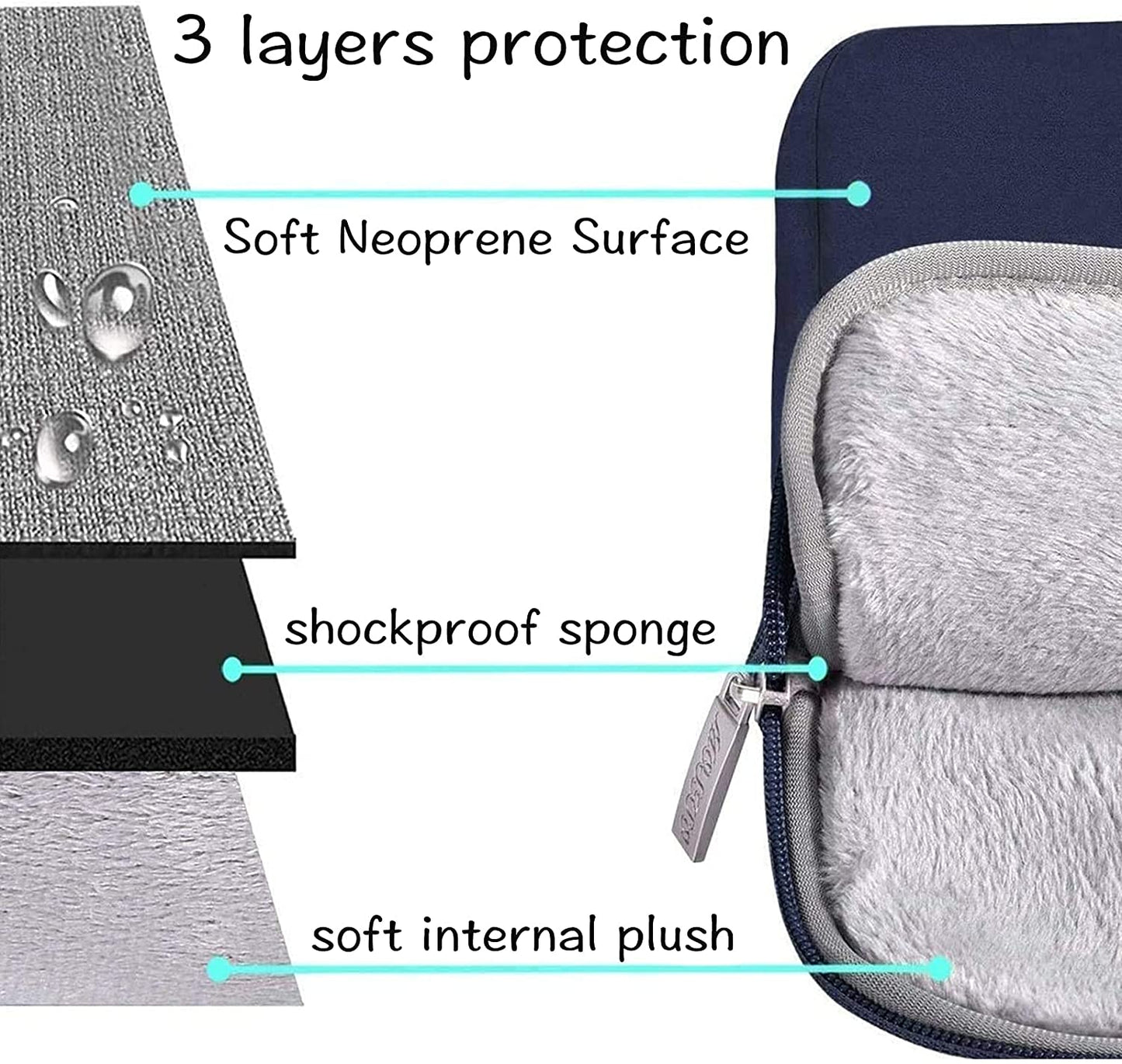 MOSISO Laptop Sleeve 11 11.6 12.3 13 13.3 14 15 15.6 16 inch Compatible with MacBook Air 13 inch A2337 M1 A2179 A1932 2022 Pro 13 A2338 M1 A2251 A2289 A2159 A1989 A1706 2021 2020 Pro 14 16 inch A2442 A2485 Neoprene Bag with Small Case, Navy Blue iMosiso