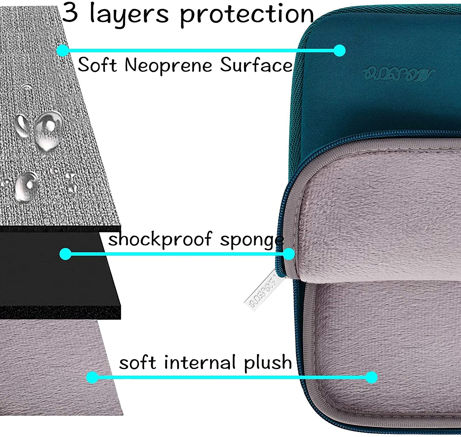 MOSISO Laptop Sleeve Compatible with MacBook Air 13 inch A2337 M1 A2179 A1932 2022-2018/Pro 13 inch A2338 M1 A2251 A2289 A2159 A1989 A1706 A1708 2021-2016, Neoprene Bag with Small Case, Deep Teal iMosiso