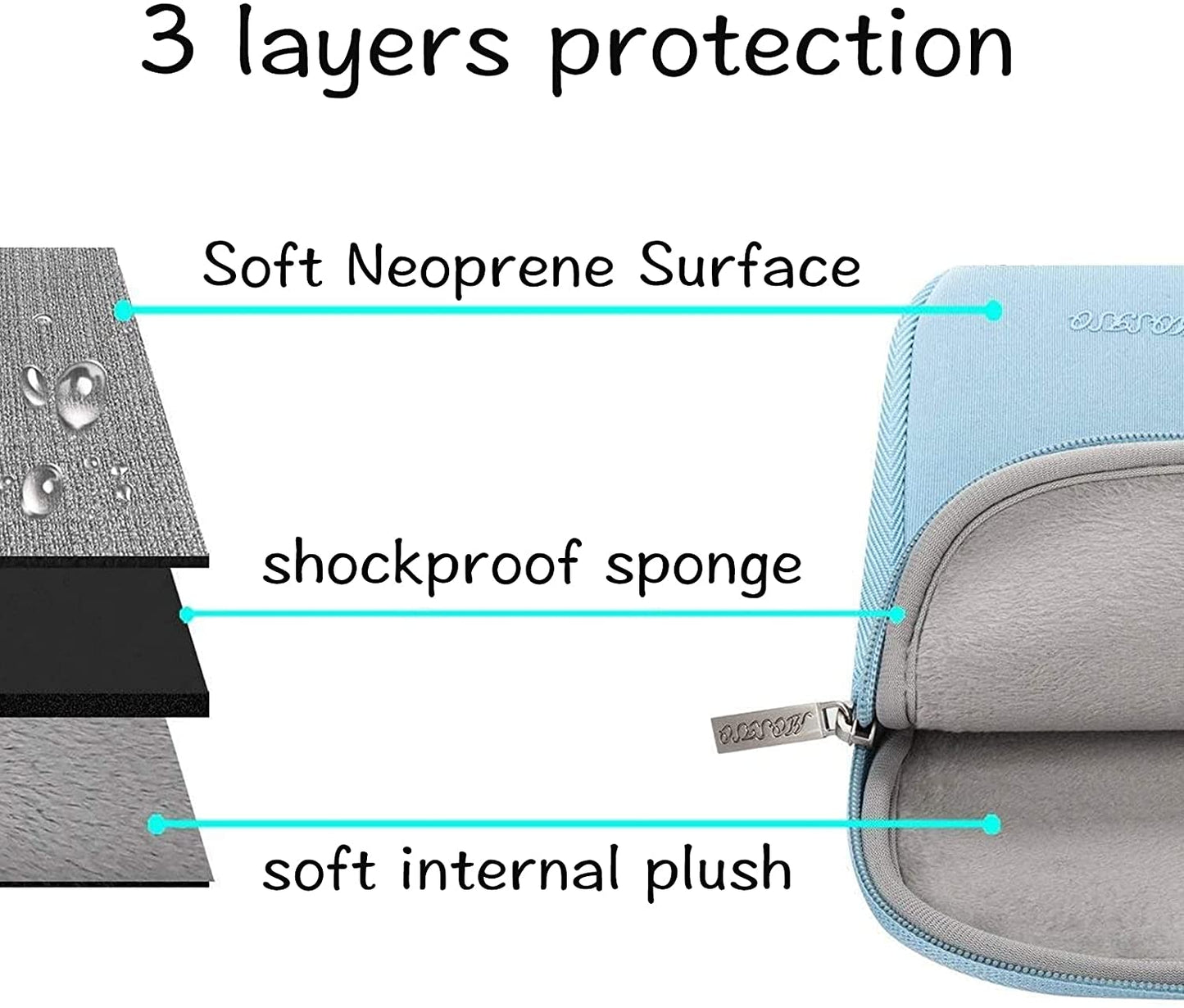 MOSISO Laptop Sleeve 11 11.6 12.3 13 13.3 14 15 15.6 16 inch Compatible with MacBook Air 13 inch A2337 M1 A2179 A1932 2022 Pro 13 inch A2338 M1 A2251 A2289 A2159 A1989 A1706 A1708 2021 2020 Pro 14 inch A2442 A2485 Neoprene Bag with Small Case, Airy Blue iMosiso