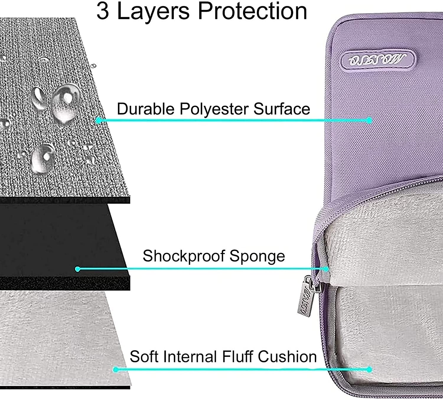 MOSISO Laptop Sleeve Bag 11.6 12 13 13.3 14 14.2 15 15.6 16 inch Compatible with MacBook Air 13 inch A2337 M1 A2179 A1932 2018-2022/Pro 13 inch A2338 M1 A2251 A2289 A2159 A1989 A1706 A1708, Polyester Vertical Case with Pocket iMosiso