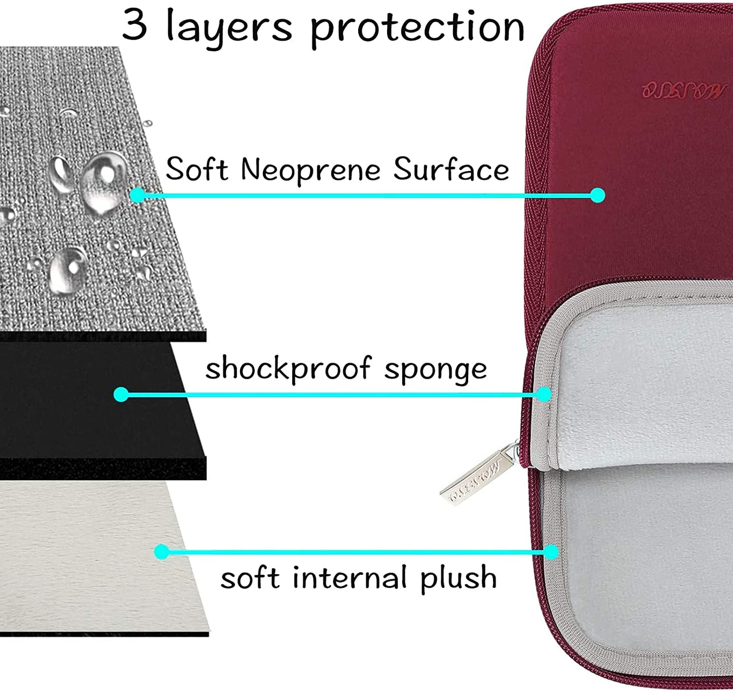 MOSISO Laptop Sleeve 11 11.6 12.3 13 13.3 14 15 15.6 16 inch Compatible with MacBook Air 13 inch A2337 M1 A2179 A1932 2022 Pro 13 A2338 M1 A2251 A2289 A2159 A1989 A1706 2021 2020 Pro 14 16 inch A2442 A2485 Neoprene Bag with Small Case, Red iMosiso