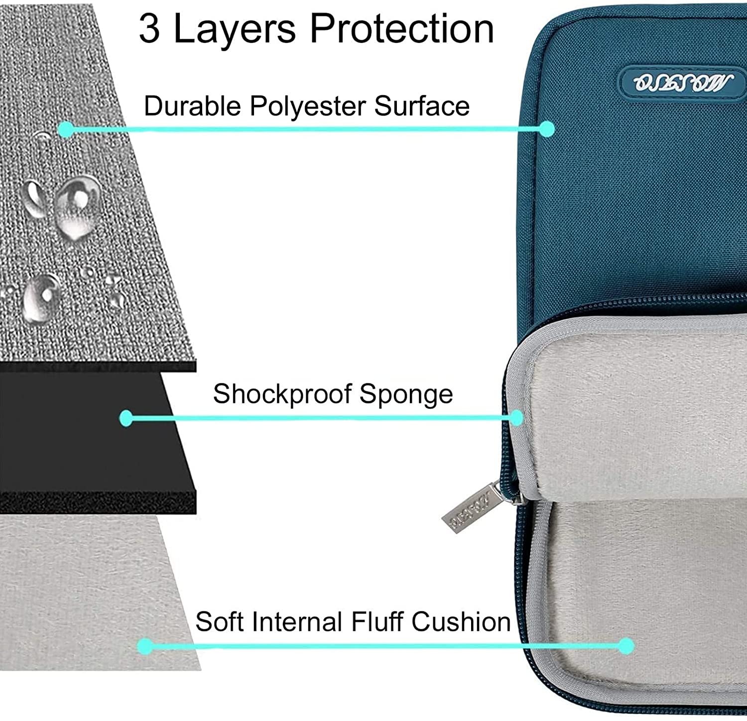 MOSISO Laptop Sleeve Bag Compatible with MacBook Air Pro 13  2020 2021 2022 Air 13 A2337 Pro 14 A2442 13 13.3 14 15 15.6 16 17 17.3 inch Notebook,Compatible with MacBook Pro 14 inch 2021 2022 M1 Pro/Max A2442,Polyester Vertical Case with Pocket, Deep Teal iMosiso