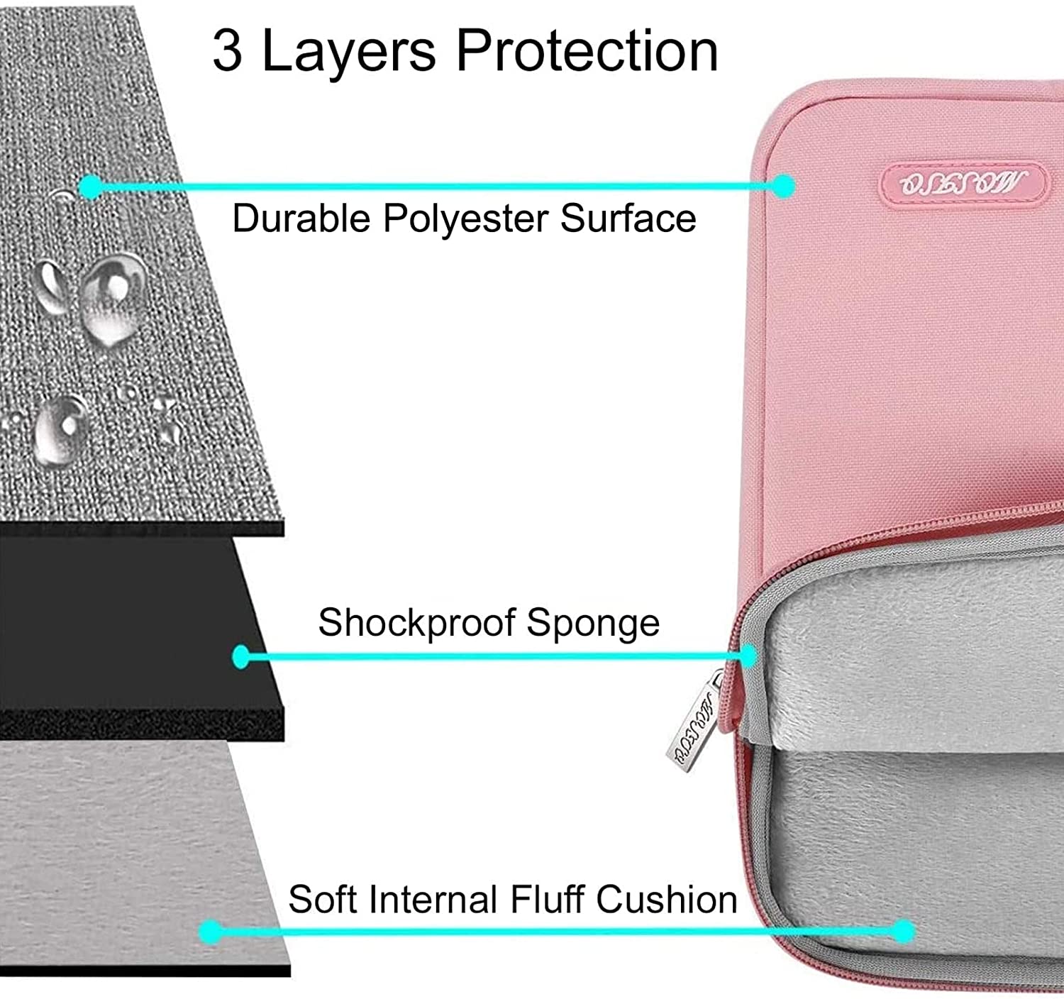MOSISO Laptop Sleeve Bag 11.6 12 13 13.3 14 14.2 15 15.6 16 inch Compatible with MacBook Air 13 inch A2337 M1 A2179 A1932 2018-2022/Pro 13 inch A2338 M1 A2251 A2289 A2159 A1989 A1706 A1708, Polyester Vertical Case with Pocket, Pink iMosiso