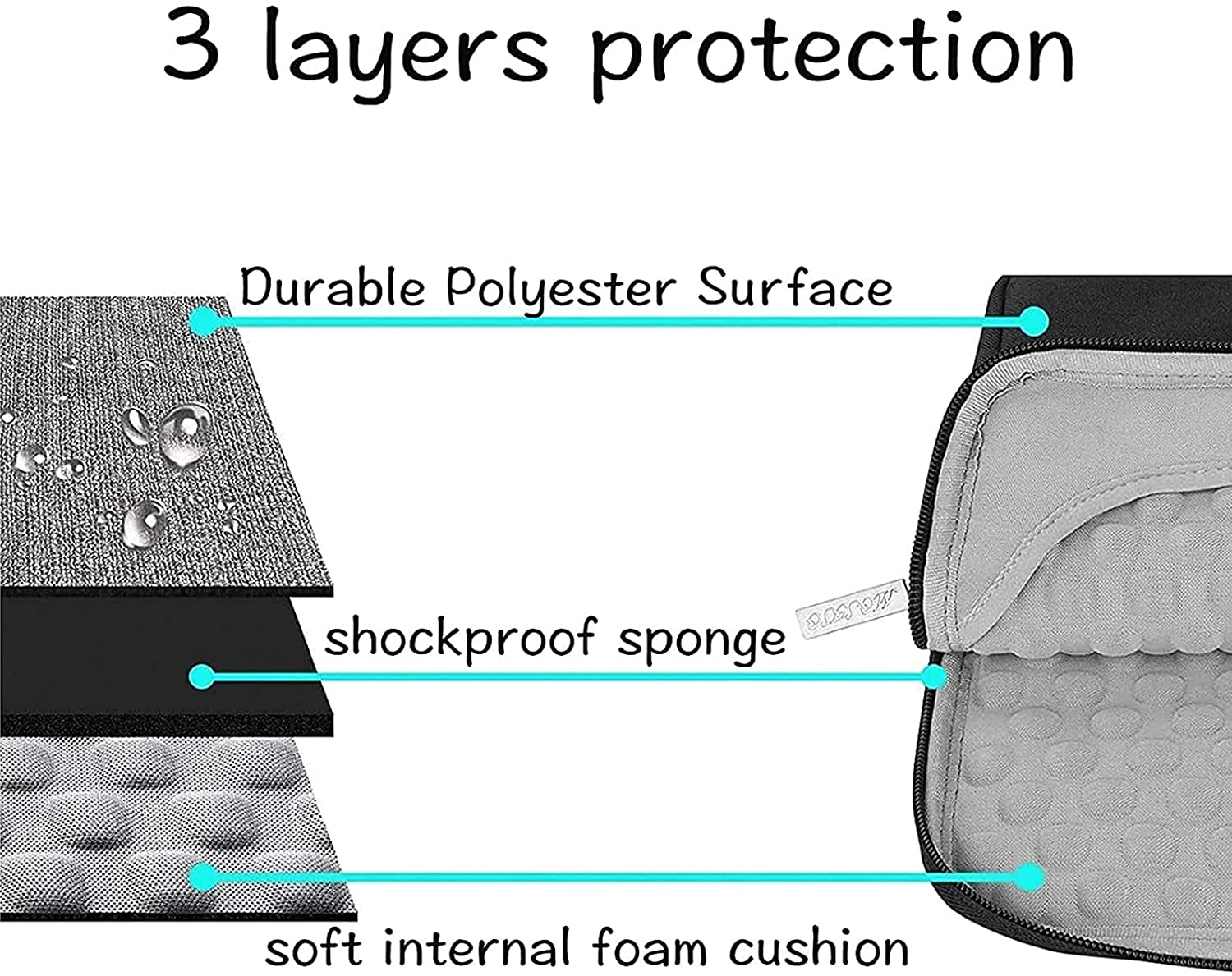 MOSISO Laptop Sleeve Compatible with MacBook Air 13 inch A2337 M1 A2179 A1932 2018-2022/Pro 13 inch A2338 M1 11 13 13.3 14 15 15.6 16 17.3 inch Polyester Multifunctional Briefcase Bag Waterproof Notebook Shoulder Handbag Briefcase Cover Case, Black iMosiso