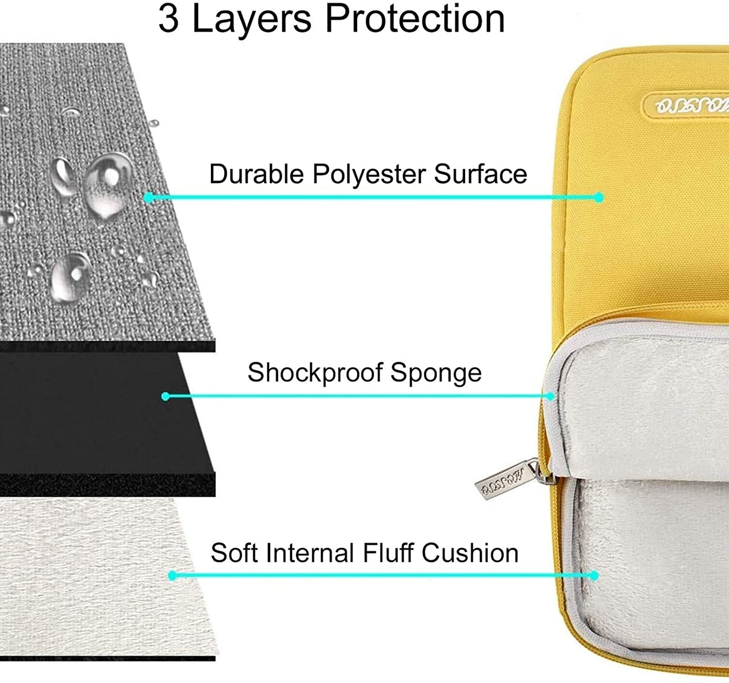 MOSISO Laptop Sleeve Bag 11.6 12 13 13.3 14 14.2 15 15.6 16 inch Compatible with MacBook Air 13 inch A2337 M1 A2179 A1932 2018-2022/Pro 13 inch A2338 M1 A2251 A2289 A2159 A1989 A1706 A1708, Polyester Vertical Case with Pocket, Yellow iMosiso