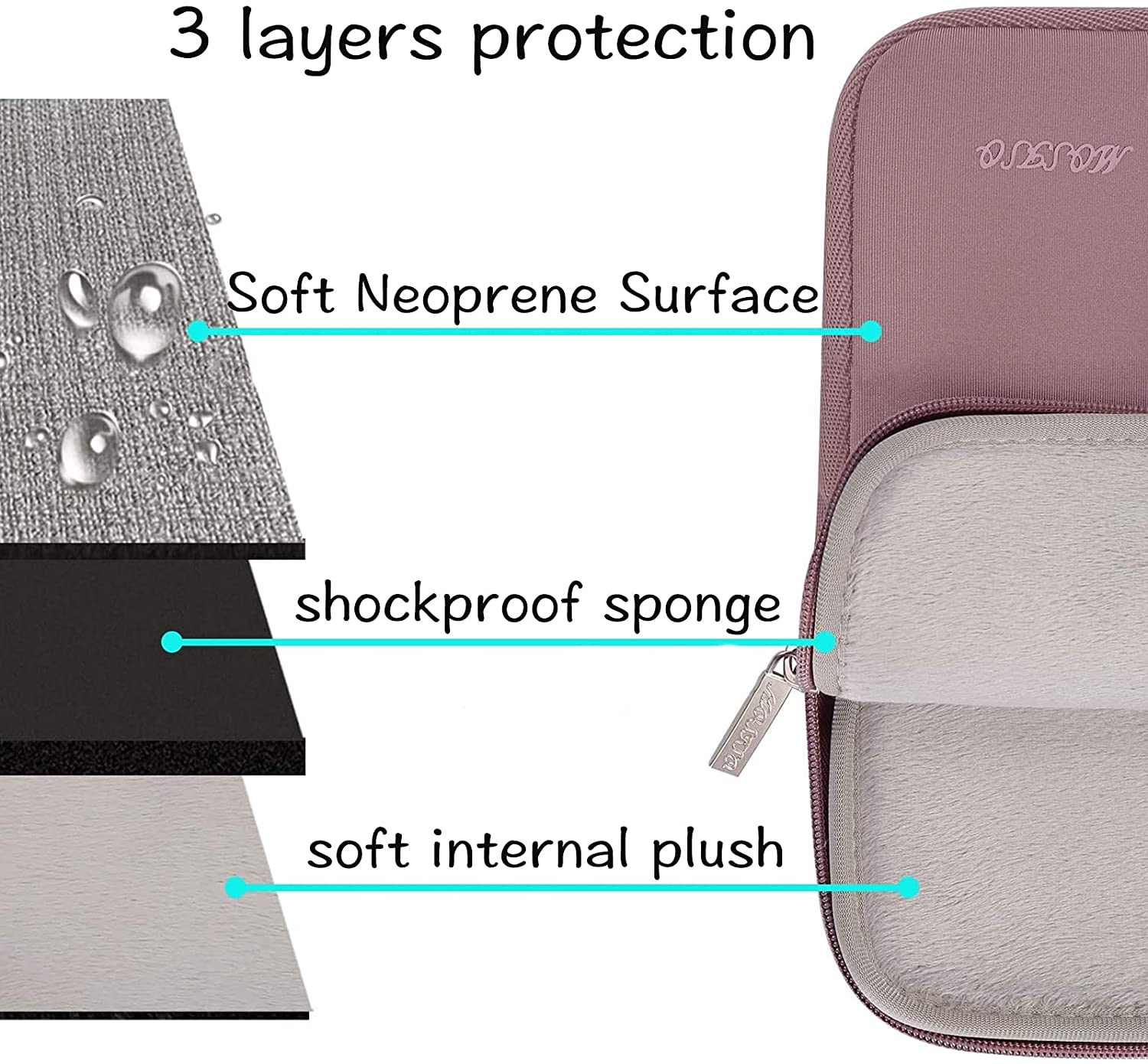 MOSISO Laptop Sleeve 11 11.6 12.3 13 13.3 14 15 15.6 16 inch Compatible with MacBook Air 13 inch A2337 M1 A2179 A1932 2022 Pro 13 inch A2338 M1 A2251 A2289 A2159 A1989 A1706 A1708 2021 2020 Pro 14 inch A2442 A2485 Neoprene Bag with Small Case, Brick Red iMosiso