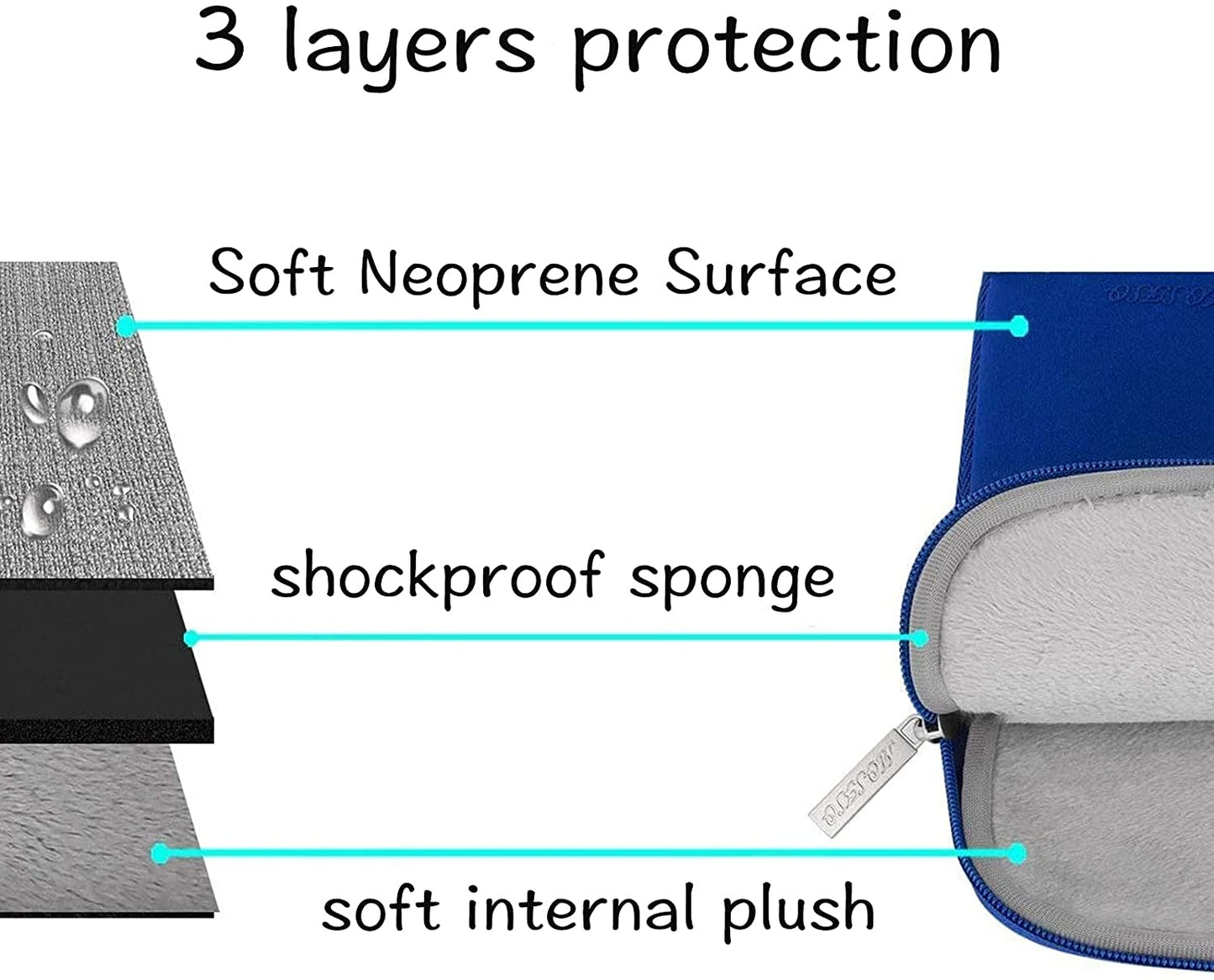 MOSISO Laptop Sleeve 11 11.6 12.3 13 13.3 14 15 15.6 16 inch Compatible with MacBook Air 13 inch A2337 M1 A2179 A1932 2022 Pro 13 A2338 M1 A2251 A2289 A2159 A1989 A1706 2021 2020 Pro 14 16 inch A2442 A2485 Neoprene Bag with Small Case, Royal Blue iMosiso