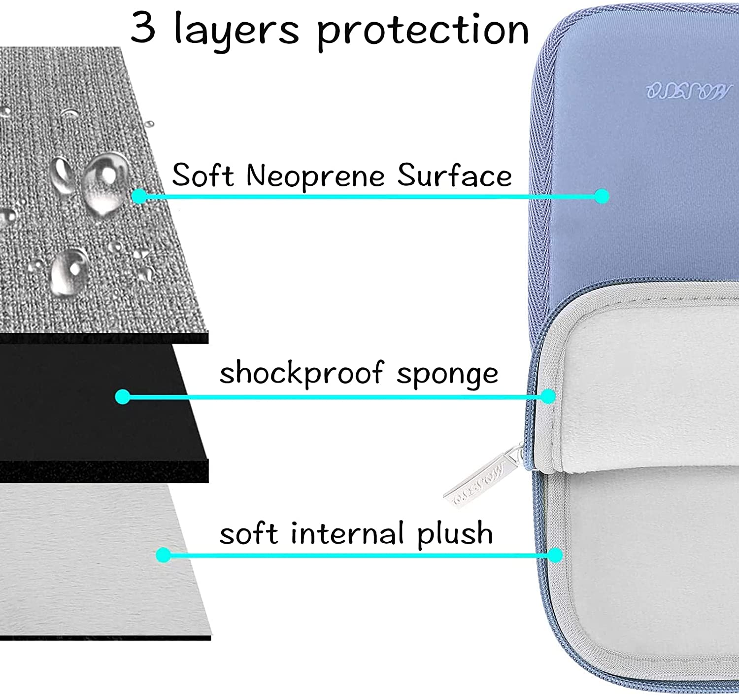MOSISO Laptop Sleeve 11 11.6 12.3 13 13.3 14 15 15.6 16 inch Compatible with MacBook Air 13 inch A2337 M1 A2179 A1932 2022 Pro 13 inch A2338 M1 A2251 A2289 A2159 A1989 A1706 A1708 2021 2020 A1502 A2442 A2485 Neoprene Bag with Small Case, Serenity Blue iMosiso