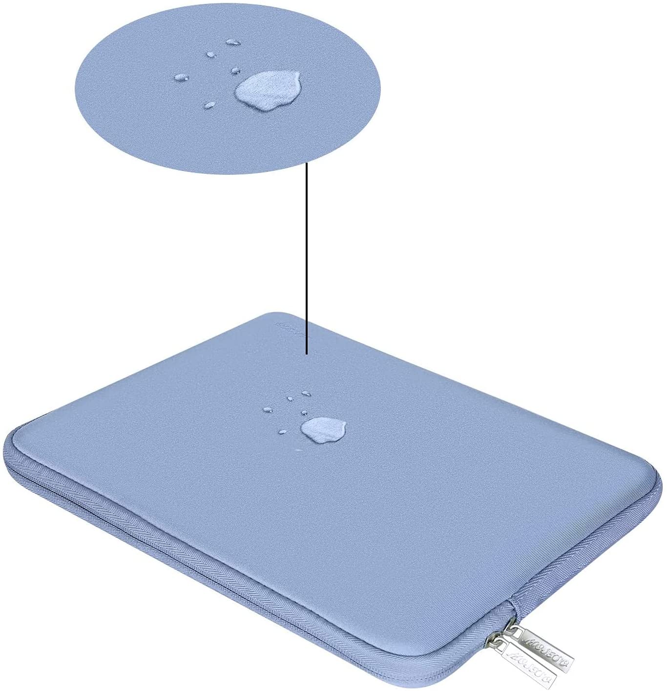 MOSISO Laptop Sleeve 11 11.6 12.3 13 13.3 14 15 15.6 16 inch Compatible with MacBook Air 13 inch A2337 M1 A2179 A1932 2022 Pro 13 inch A2338 M1 A2251 A2289 A2159 A1989 A1706 A1708 2021 2020 A1502 A2442 A2485 Neoprene Bag with Small Case, Serenity Blue iMosiso