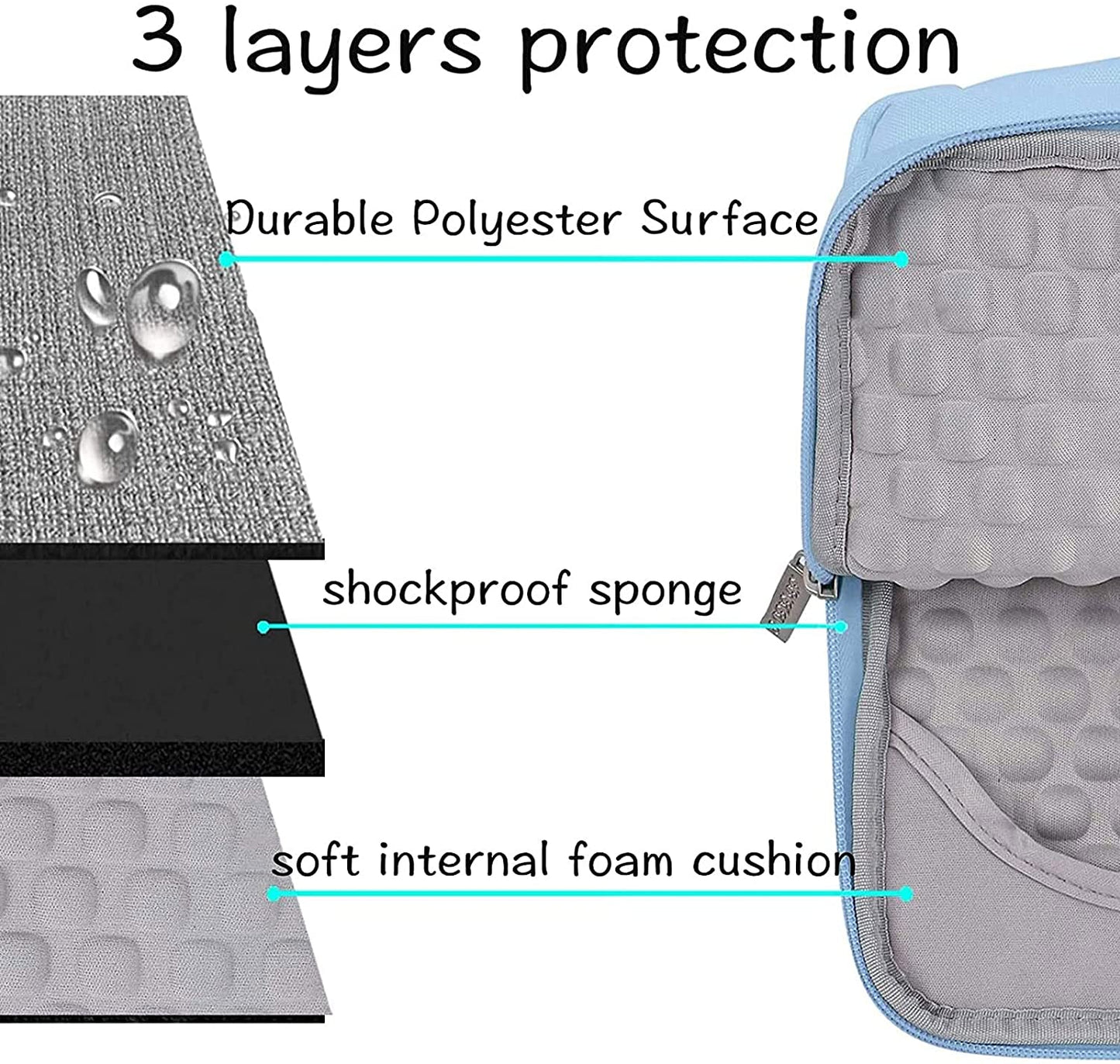 MOSISO Laptop Sleeve Compatible with MacBook Pro Air 13 inch M1 A2337 A2338 A2179 MacBook Pro 14 16 inch 2021 2022 M1 A2442 Pro/Max A2485/2019-2020 A2141/Pro Retina 15 A1398, 15-15.6 inch Notebook, Polyester Multifunctional Briefcase Bag, Airy Blue iMosiso